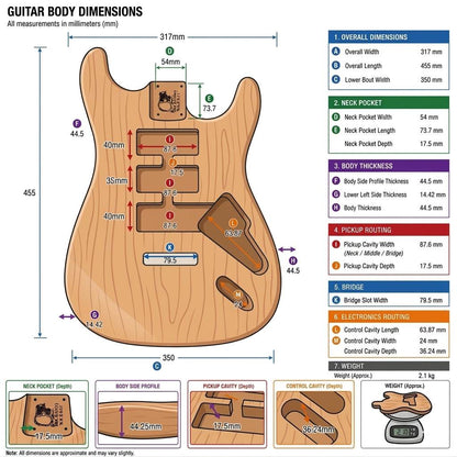 A labeled technical diagram showing guitar body Strat-style dimensions with a electric guitar body outline, measurement arrows, and a color-coded information panel listing overall dimensions, neck pocket, body thickness, pickup routings, bridge slot width, and electronics port sizes.