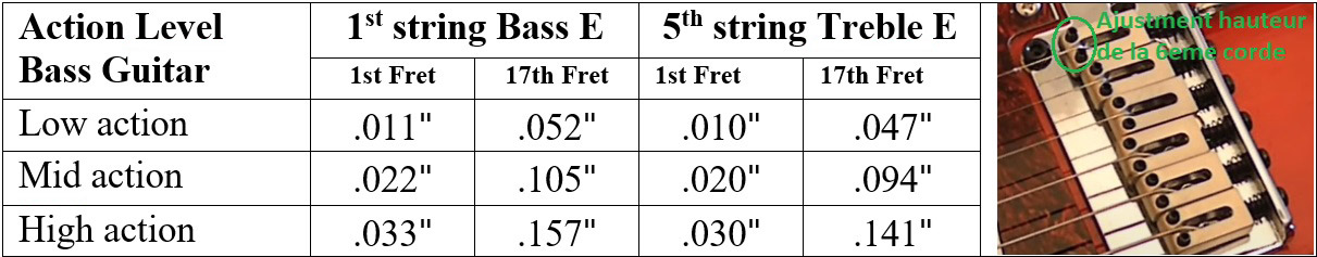 bridge chart to setup string action