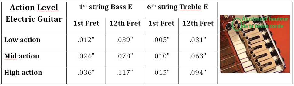 bridge chart to setup string action