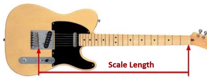 Scale length for guitars