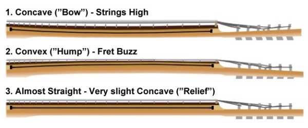 adjusting the guitar truss rod